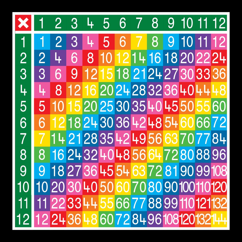 Multiplication Tables 12 x 12 Markings By Thermmark