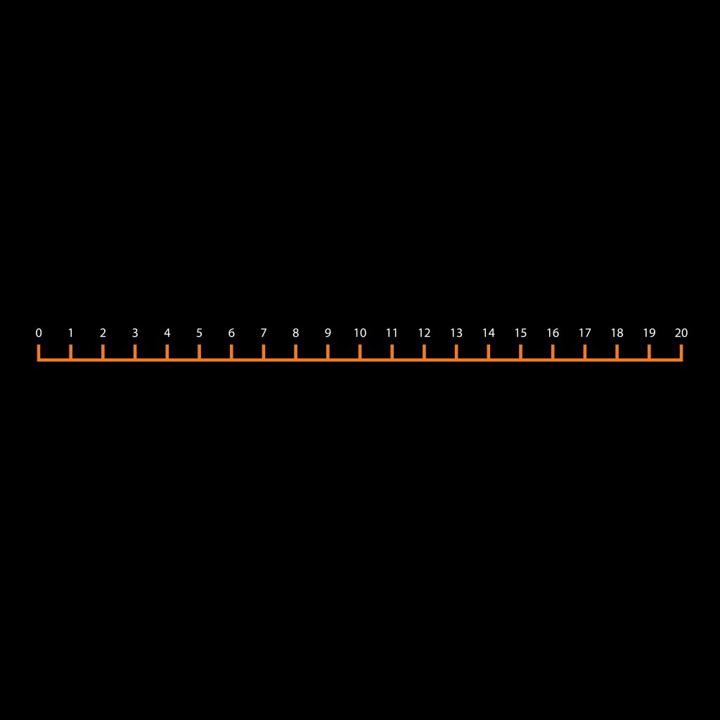 Number Line 0-20 Outline Markings By Thermmark