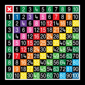 Multiplication Table 10 x 10 Half Solid